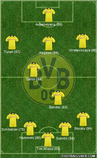 Borussia Dortmund Formation 2010