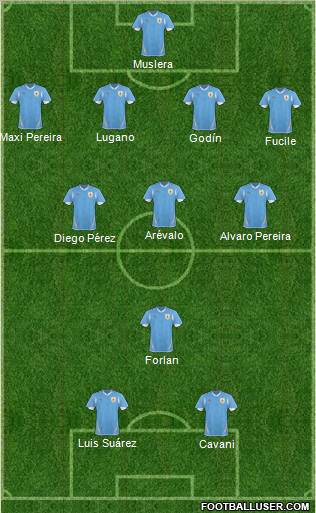 Uruguay football formation