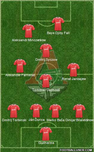 Lokomotiv Moscow Formation 2010