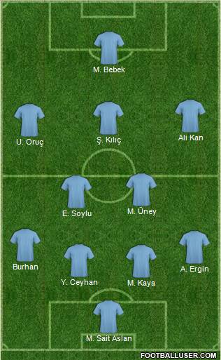 Dream Team Formation 2010