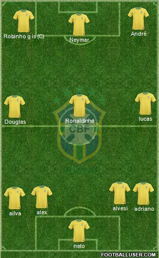 Brazil 4-2-2-2 football formation