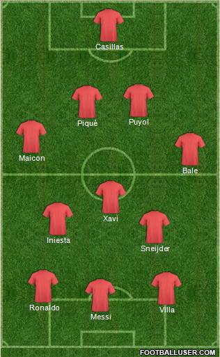 Dream Team Formation 2010
