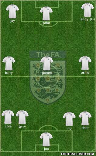 England Formation 2010