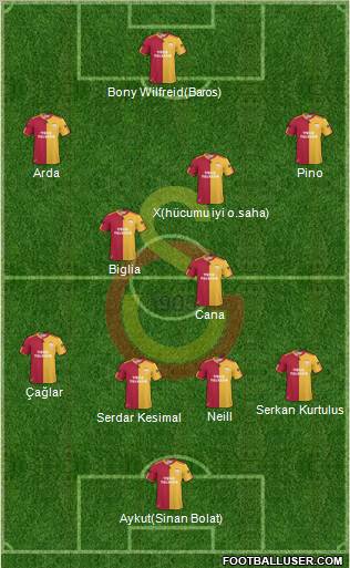 Galatasaray SK Formation 2010