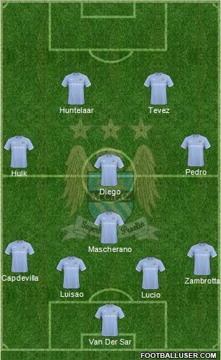 Manchester City Formation 2010