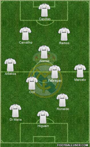 Real Madrid C.F. Formation 2010