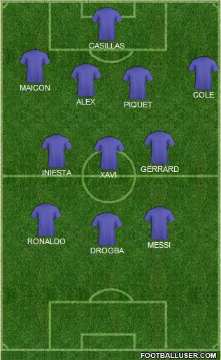 Champions League Team Formation 2010
