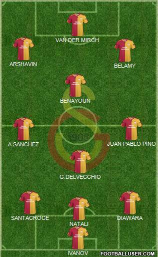 Galatasaray SK Formation 2010