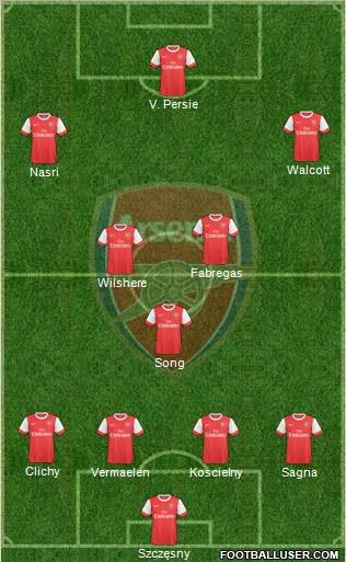 Arsenal Formation 2010