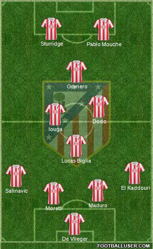 C. Atlético Madrid S.A.D. Formation 2010
