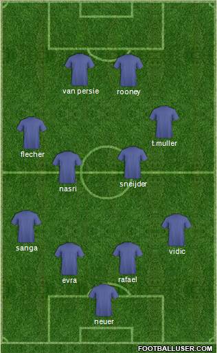 Dream Team Formation 2010