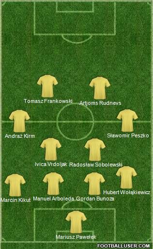 Dream Team Formation 2010