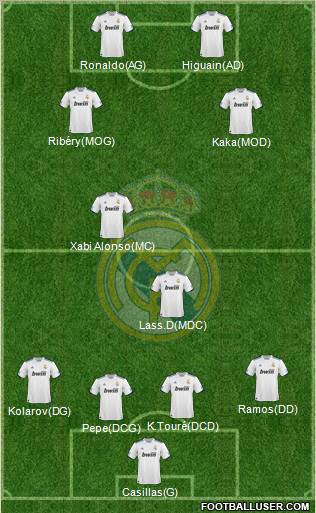 Real Madrid C.F. Formation 2010