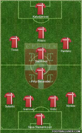 Serbia Formation 2010