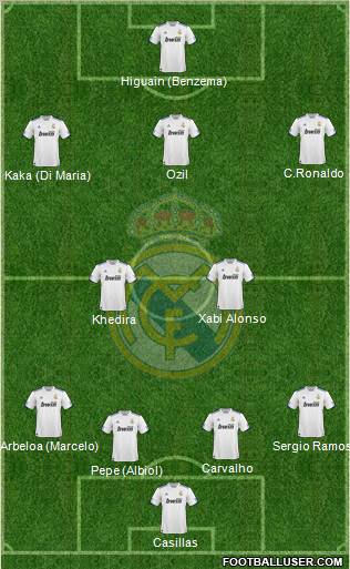 Real Madrid C.F. Formation 2010
