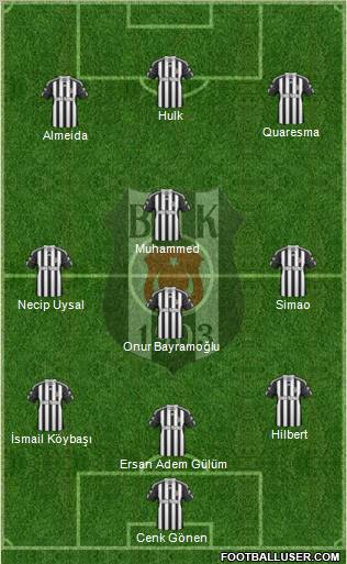 Besiktas JK Formation 2010