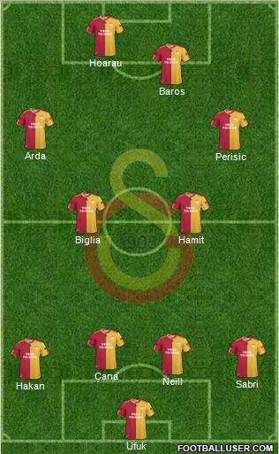Galatasaray SK Formation 2010