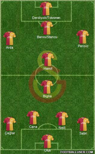 Galatasaray SK Formation 2010
