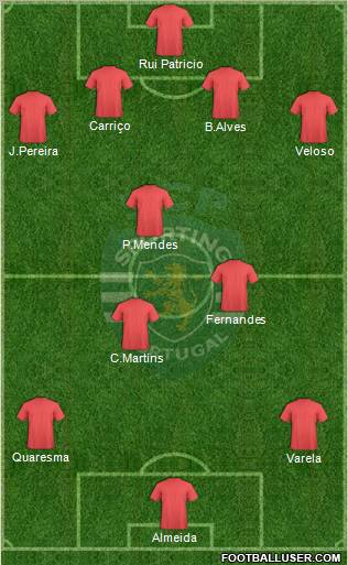 Sporting Clube de Portugal - SAD Formation 2010