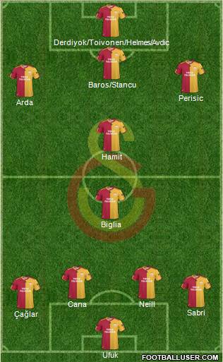Galatasaray SK Formation 2010