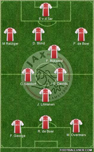 AFC Ajax Formation 2010