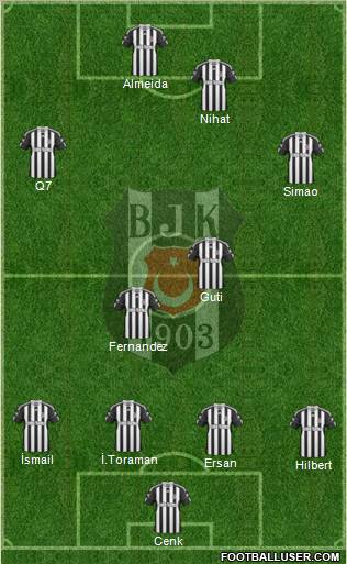 Besiktas JK Formation 2010