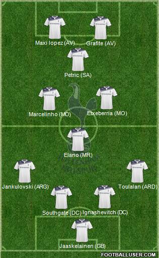 Tottenham Hotspur Formation 2010