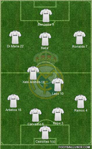 Real Madrid C.F. Formation 2010