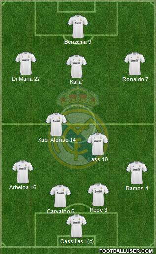 Real Madrid C.F.