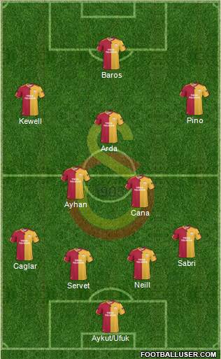 Galatasaray SK Formation 2010