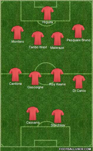 Dream Team Formation 2010