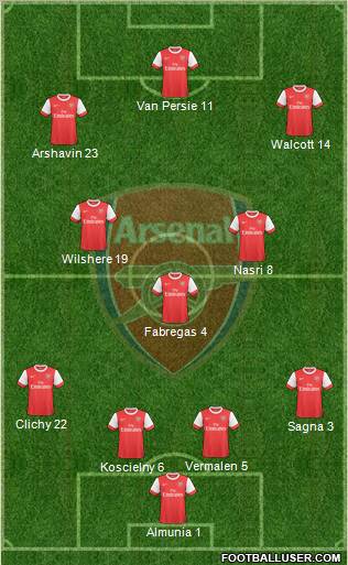 Arsenal Formation 2010