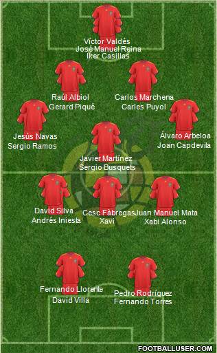 Spain Formation 2010
