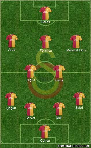 Galatasaray SK Formation 2010