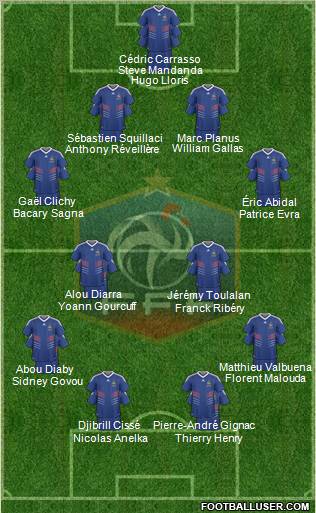 France Formation 2010