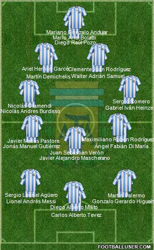 Argentina Formation 2010