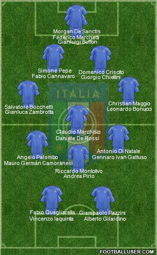Italy Formation 2010