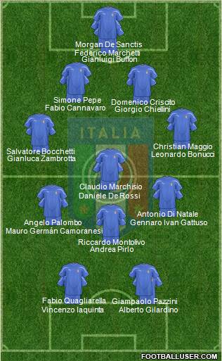 Italy football formation