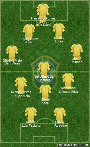 Brazil 4-4-2 football formation