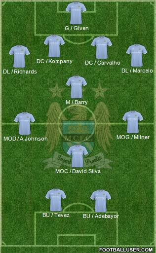 Manchester City Formation 2010