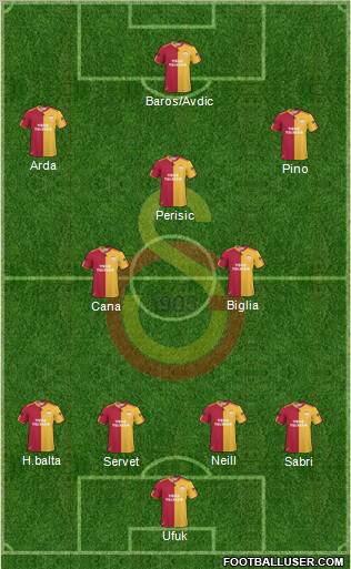 Galatasaray SK Formation 2010