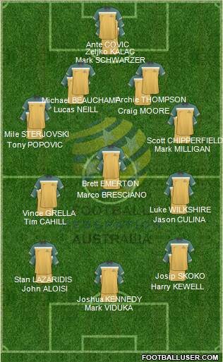 Australia Formation 2010