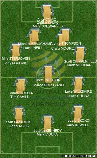 Australia football formation