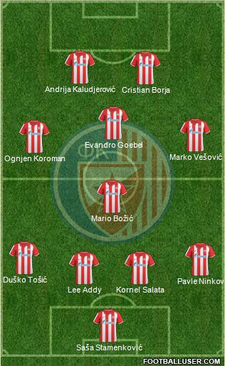 FC Red Star Belgrade Formation 2010