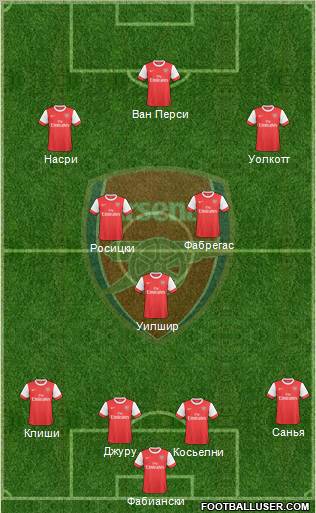 Arsenal Formation 2010