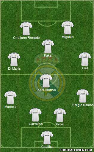 Real Madrid C.F. Formation 2010