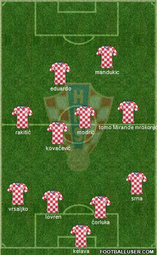 Croatia football formation