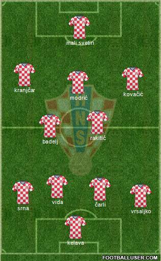 Croatia Formation 2010