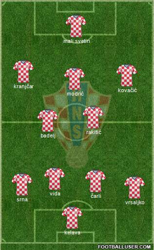 Croatia football formation