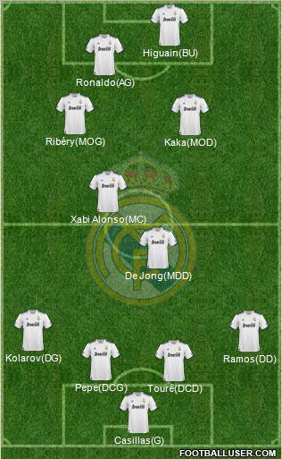 Real Madrid C.F. Formation 2010